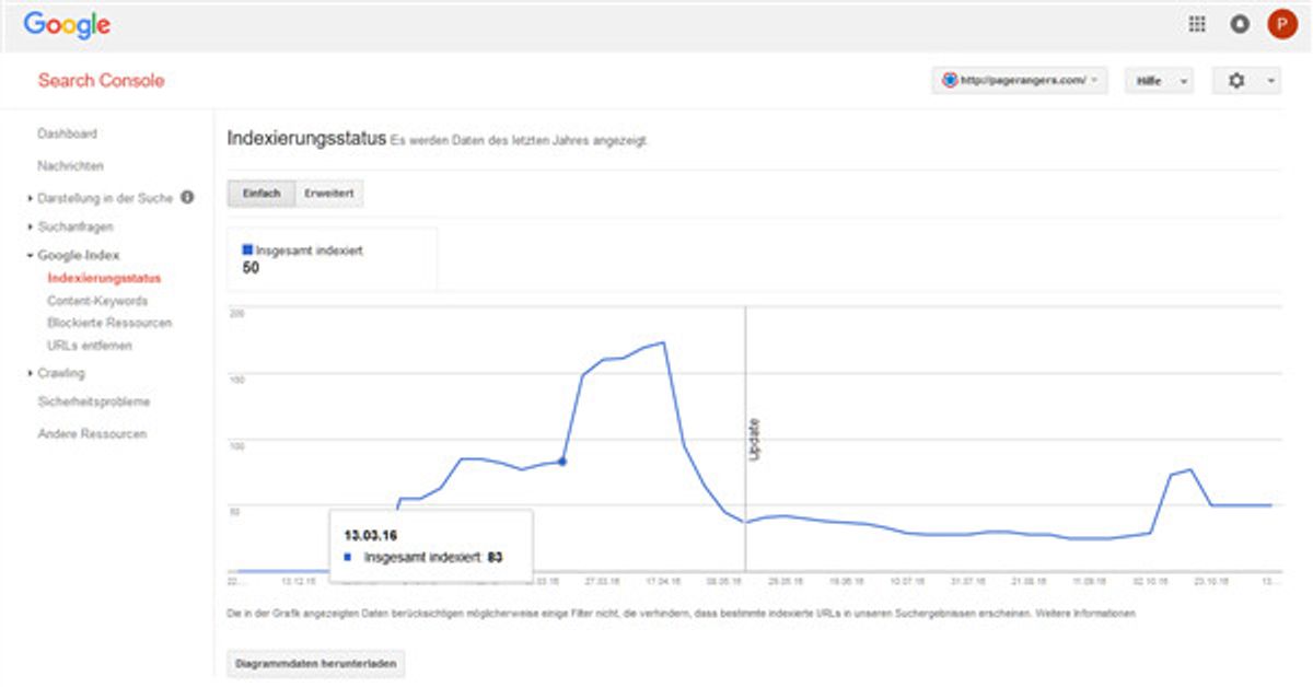 Anzahl der indizierten Seiten in den Google-Webmaster-Tools