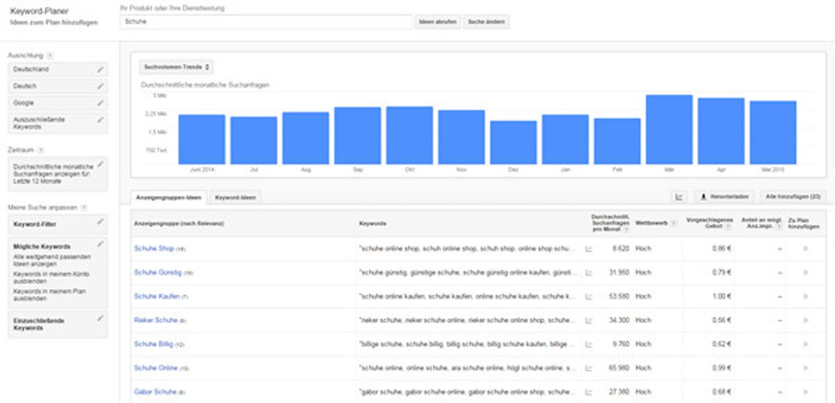 Keyword Planer Details