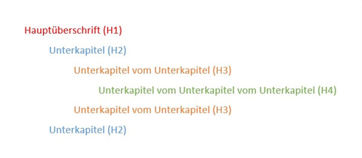 Überschriften einfach erklärt