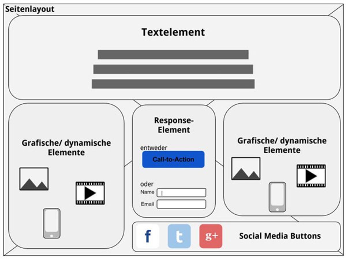 Landing Page Tool 