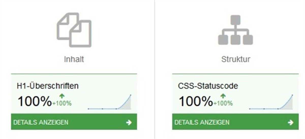 Optimierungsstand