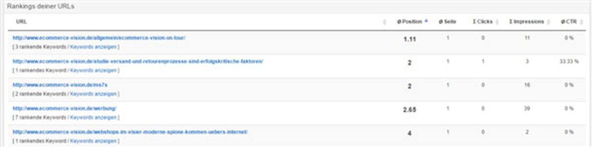 URL-Ranking Title-Beschreibung