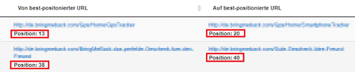 Durch das PageRanger Tool können URL Switches erkannt werden
