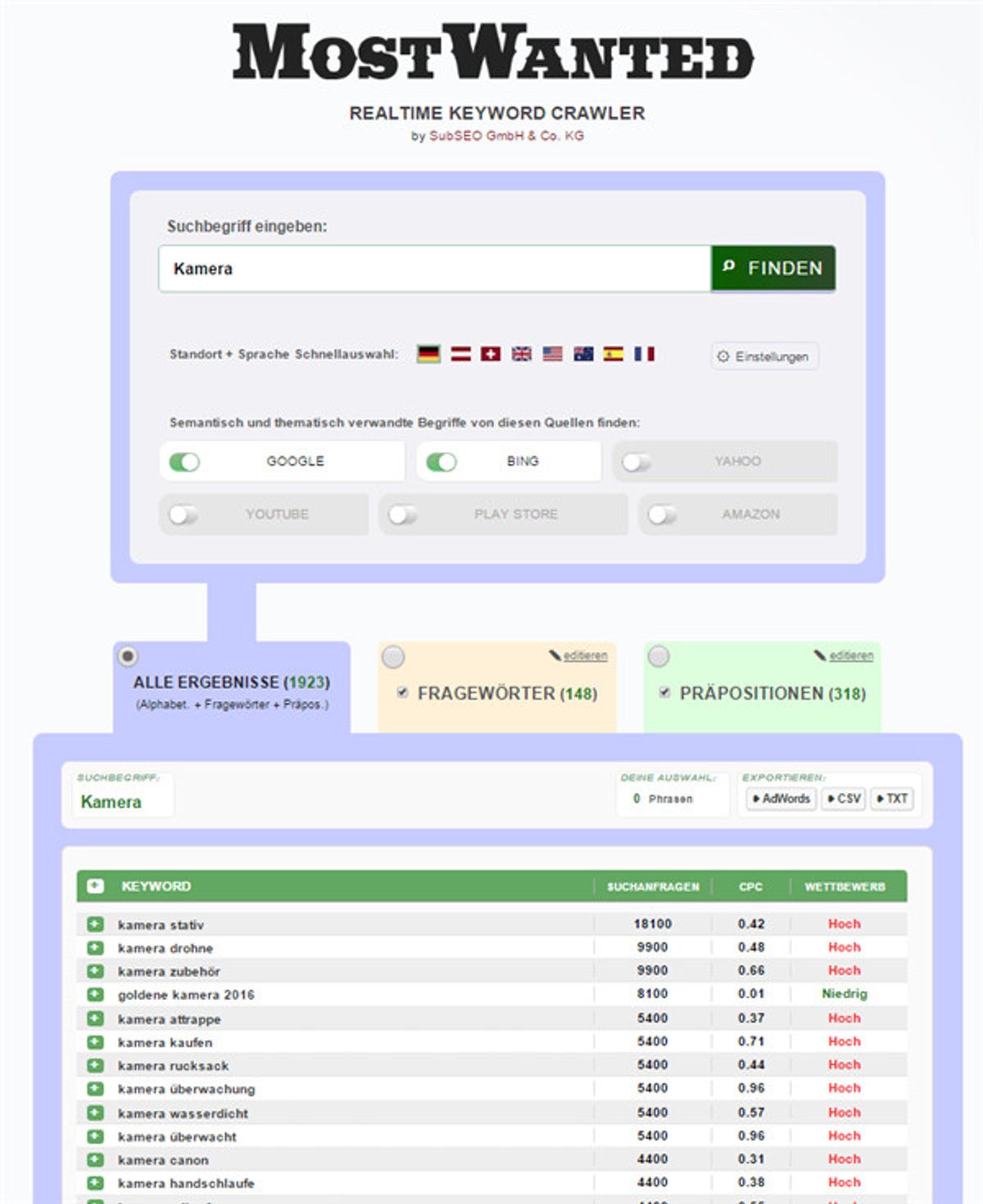 Keyword Tool Most Wanted zum Finden neuer Keywords