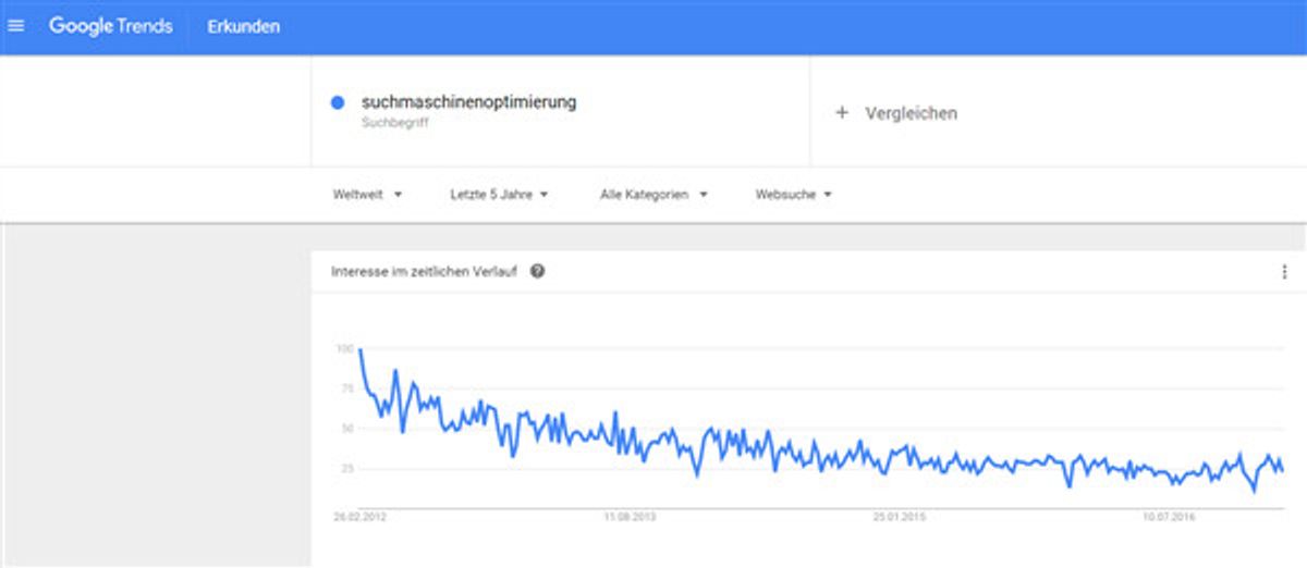 google trends 