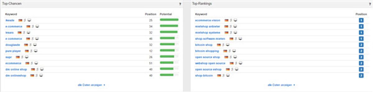 Veränderungen Keyword Monitor