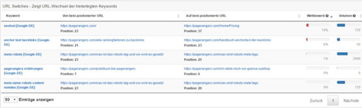 Neues Feature: URL Switches