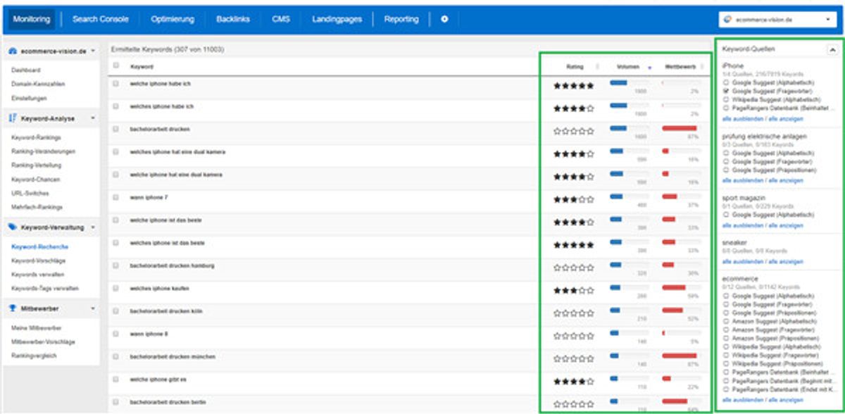 Das PageRanger Tool zeigt Suchvolumen und Wettbewerb von neuen Keywords