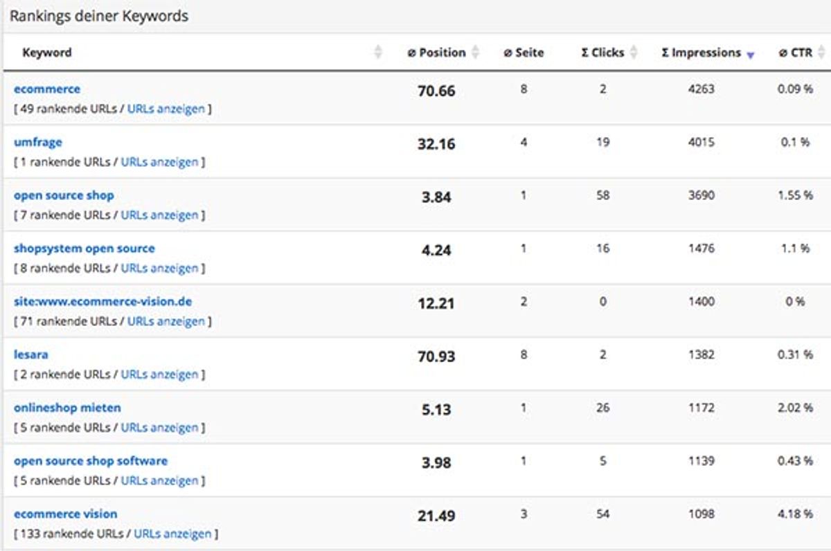 Snippet Optimierung - Search Console
