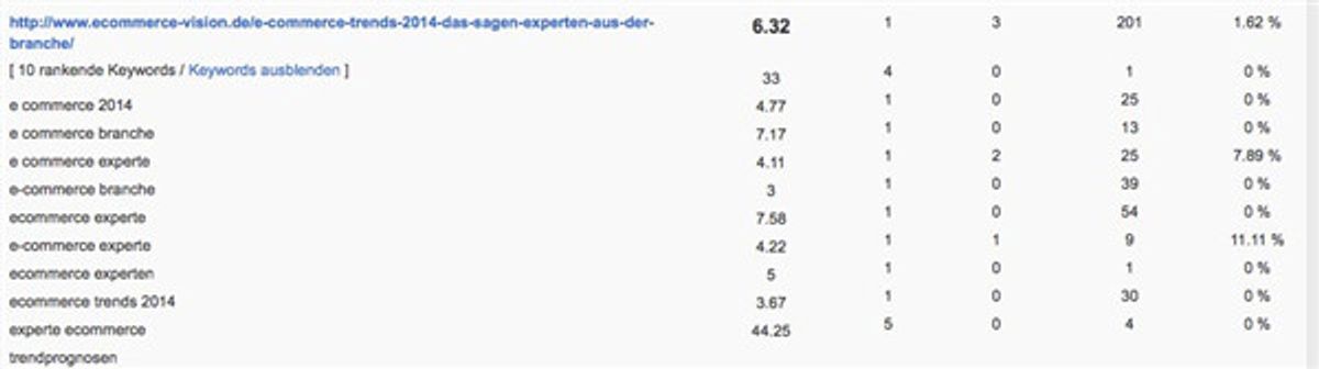 Mehrfachrankings Search Console 