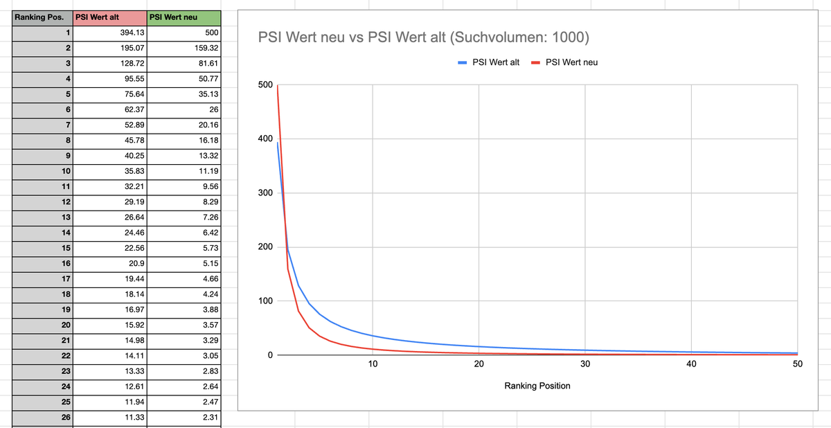 PSI-Werte (alt vs neu) für die Ranking-Positionen