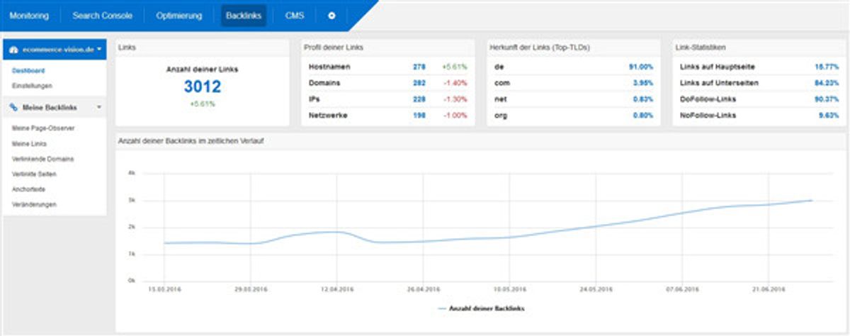 Dashboard Backlink Modul