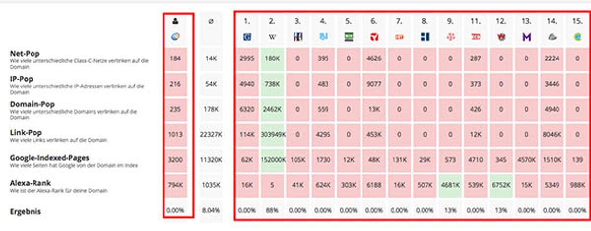 Domaindaten Landingpage Modul