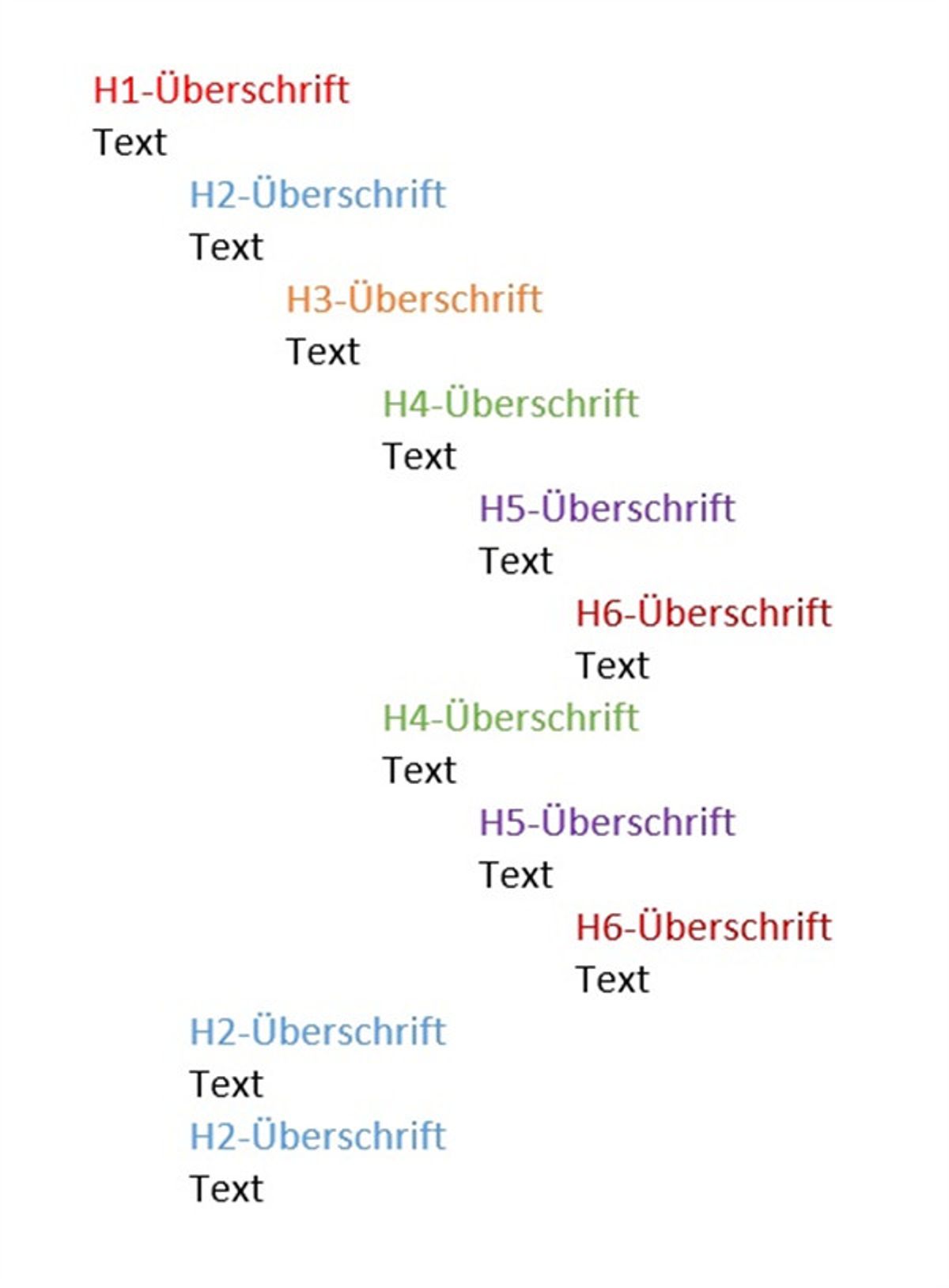 Mögliche Struktur von Überschriften