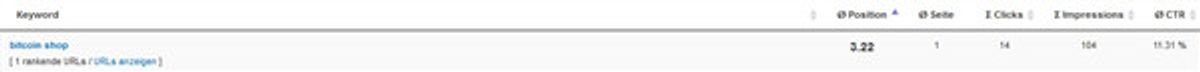 Keyword-Ranking Beispiel 1