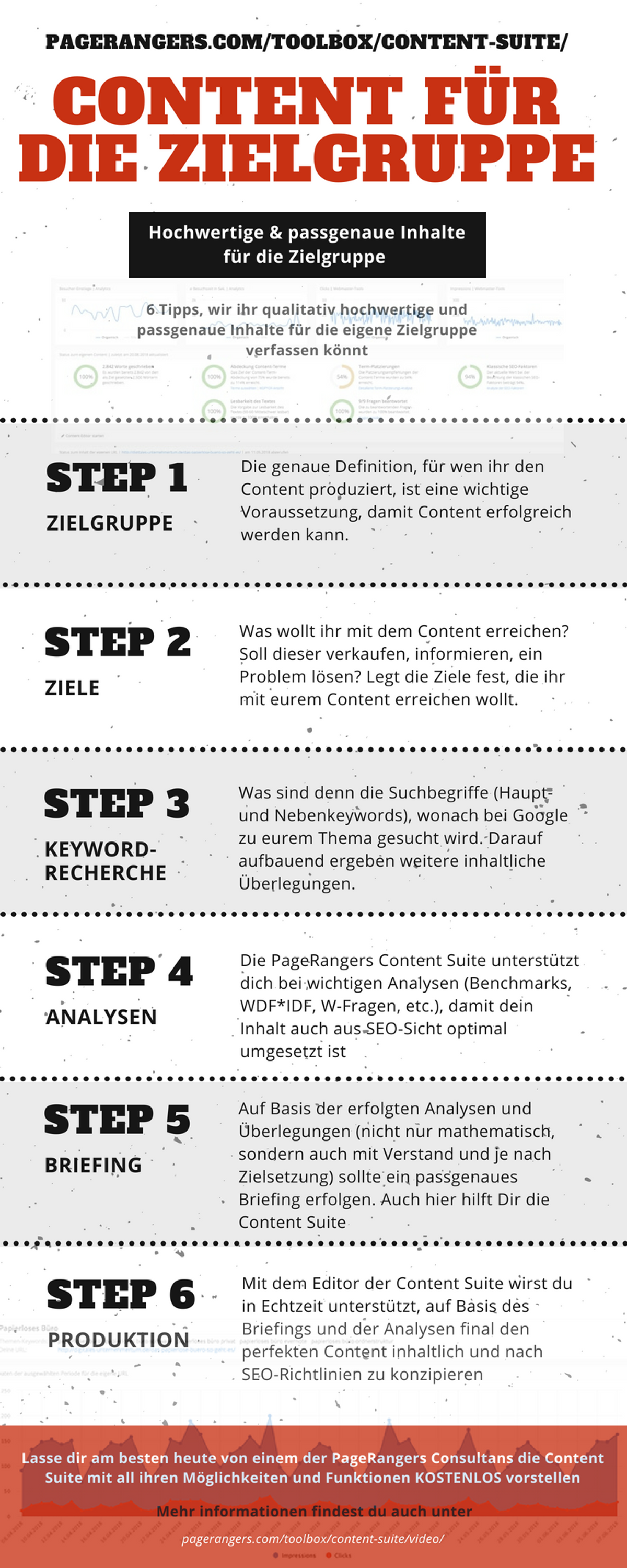 Content Suite für Profis