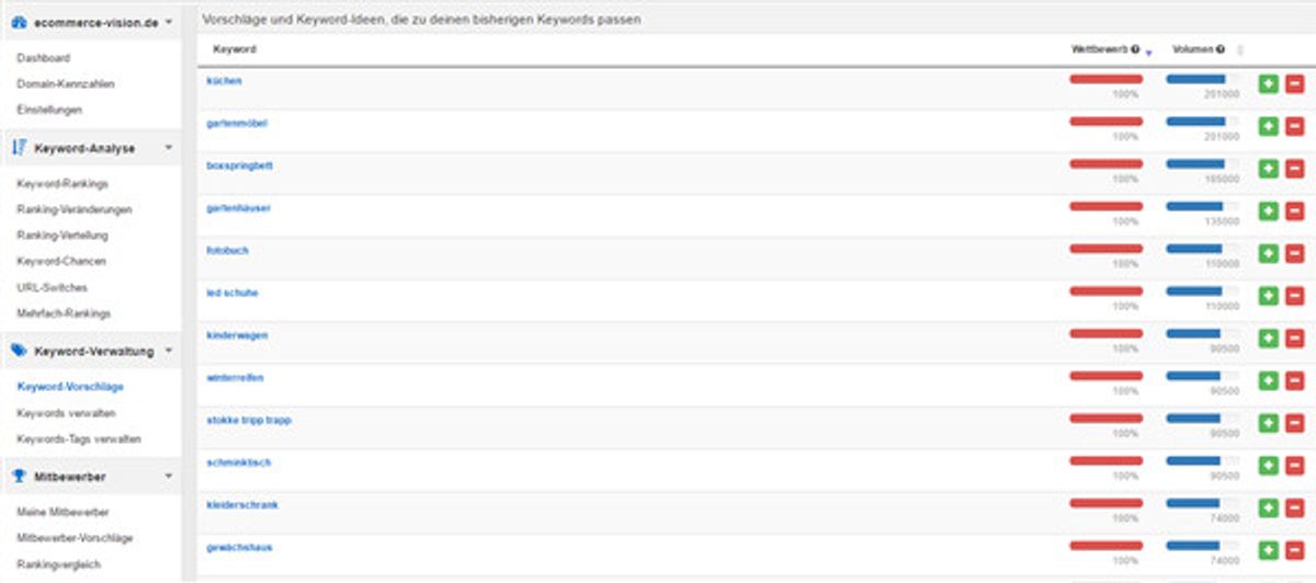 Keyword Vorschläge durch PageRangers ermitteln und anzeigen lassen