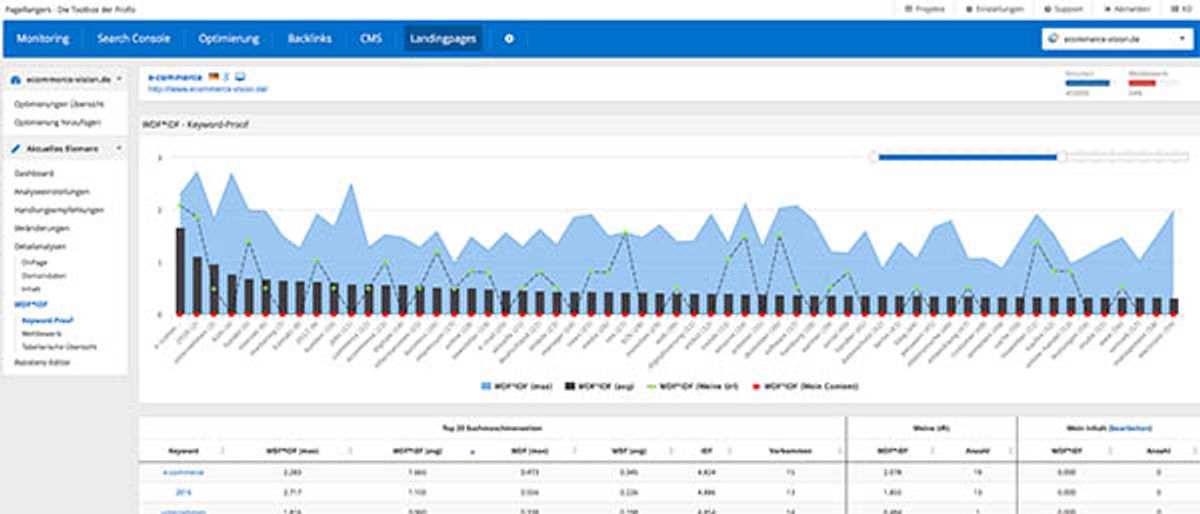 Keyword Proof