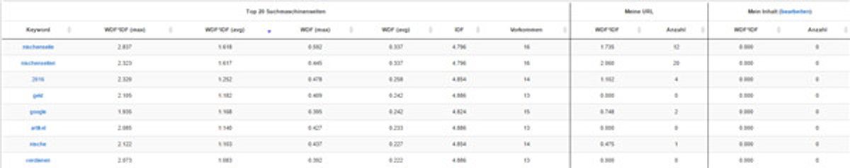 Top 20 Ergebnisse 