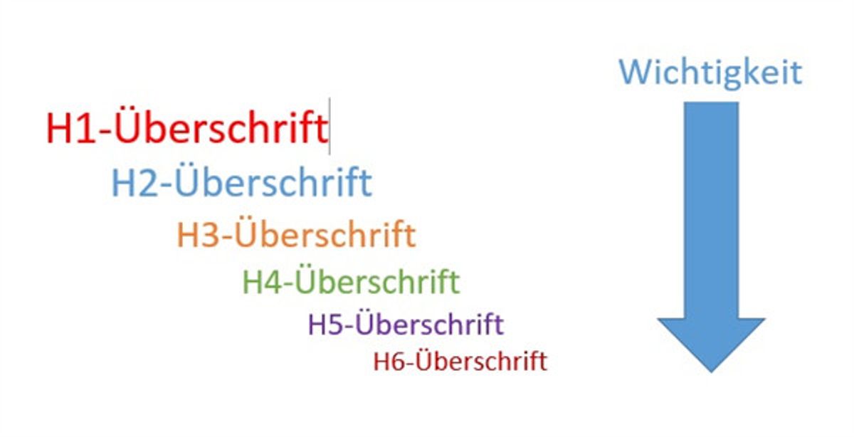 Wichtigkeit von Überschriften