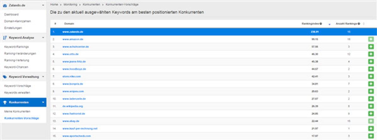 Die Wettbewerbsvorschläge aus Pagerangers werden automatisch ermittelt