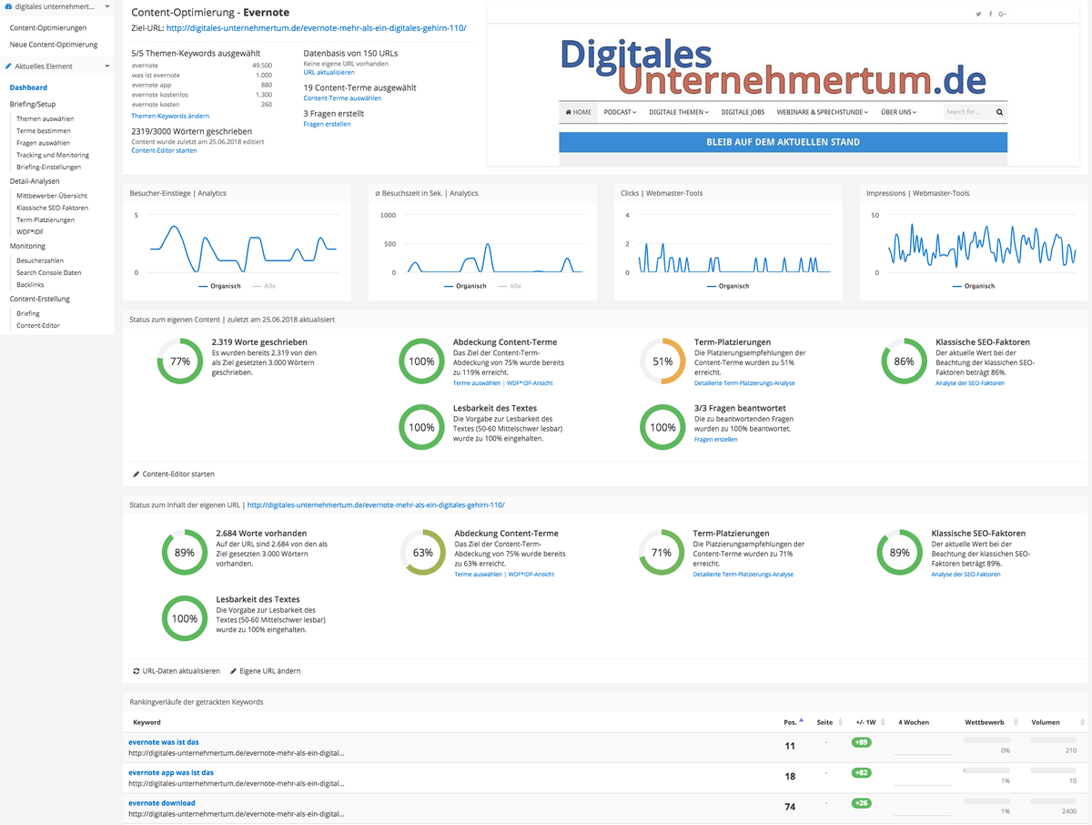 Dashboard Content Suite