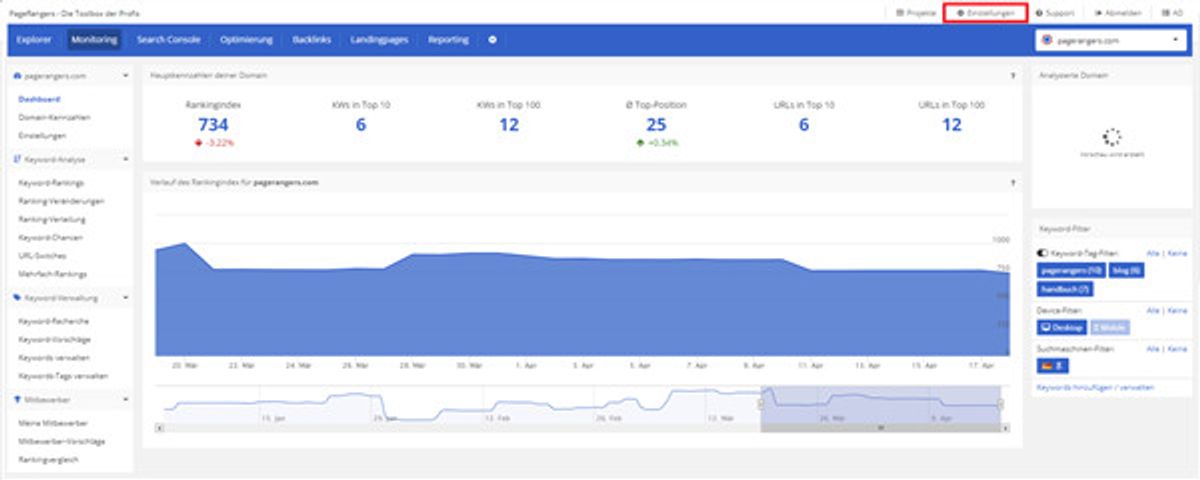 Screenshot des Monitoring Moduls aus dem PageRangers SEO Tool 