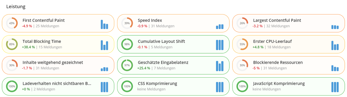 Ansicht Dashboard Lighthouse Modul