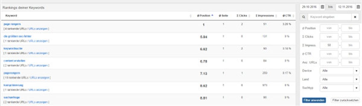 Keyword Rankings Search Console