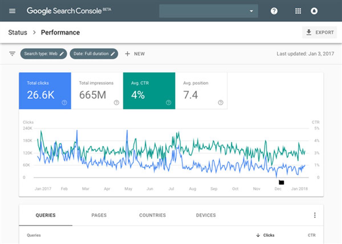 Metriken zur eigenen Webseite in der Google Search Console